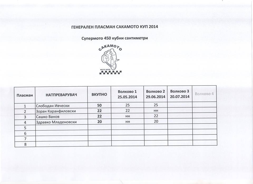 Супермото класа 450 cm/3 10306318 10151940206142185 7065427895669141694 n