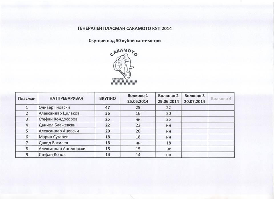 Скутери над 50 cm/3 10391395 10151940206237185 6411044460609757858 n