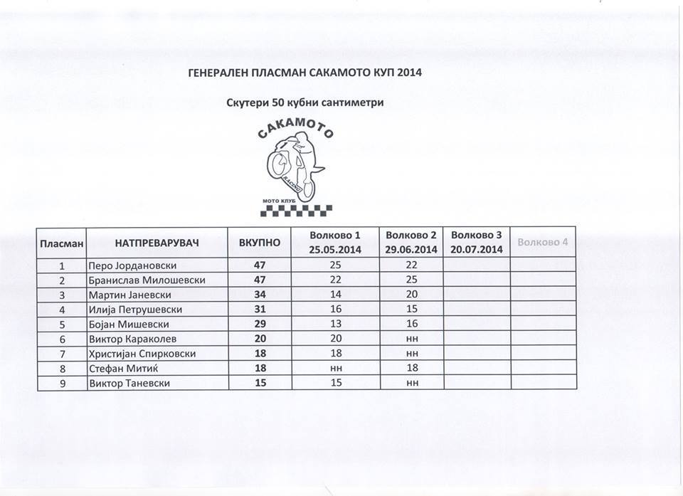 Скутери до 50 cm/3 10553612 10151940205927185 16444938757321117 n