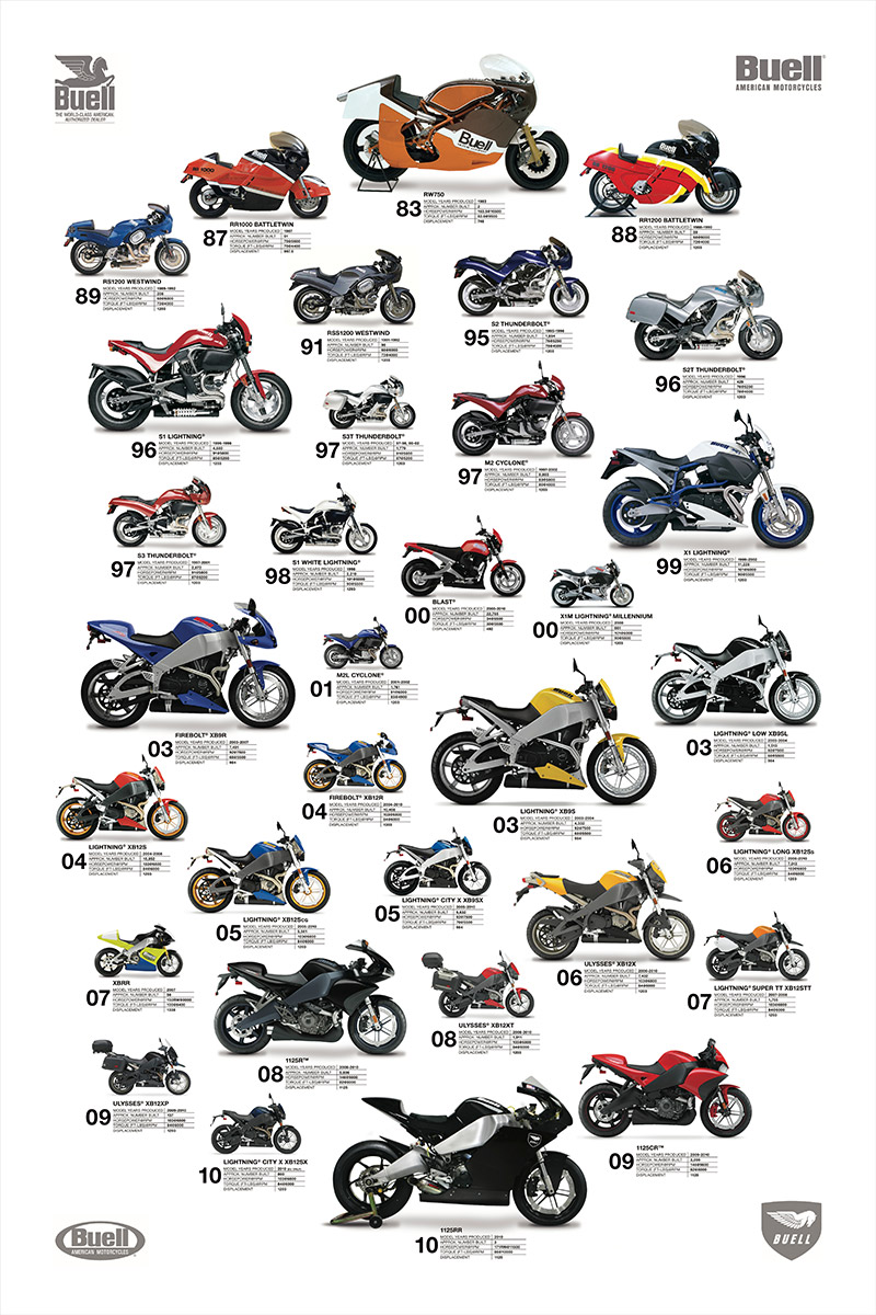 Buell-poster-high-res