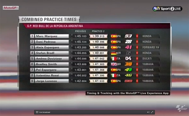 fp2-kombinirano