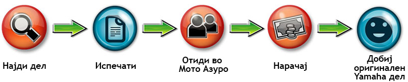 Кликнете на сликата за да пристапите до он-лајн каталогот на Јамаха moto azuro delovi