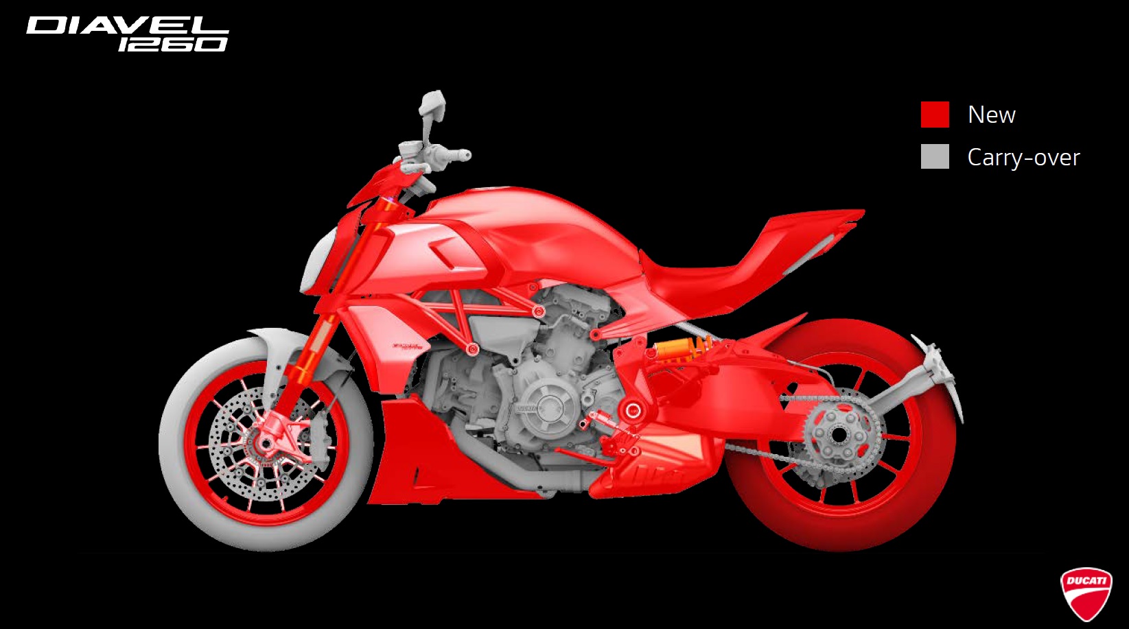 2019 ducati diavel 1260s changes txt 3