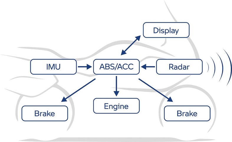 BMW ACC Schematic