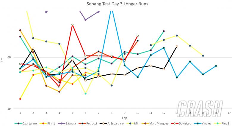 SepangTest LongRuns txt 1 10 02