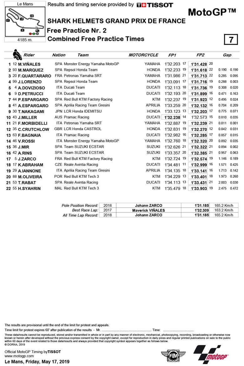 fra motogp friday