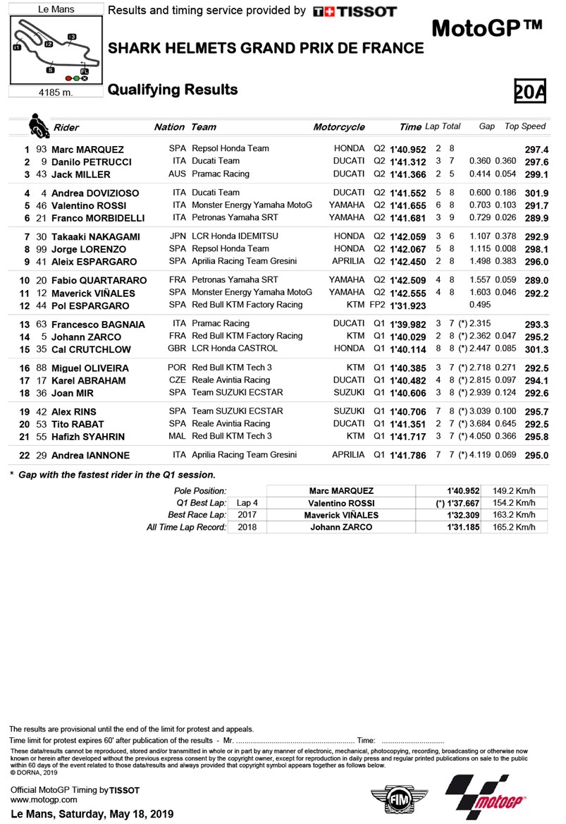 fra motogp sat