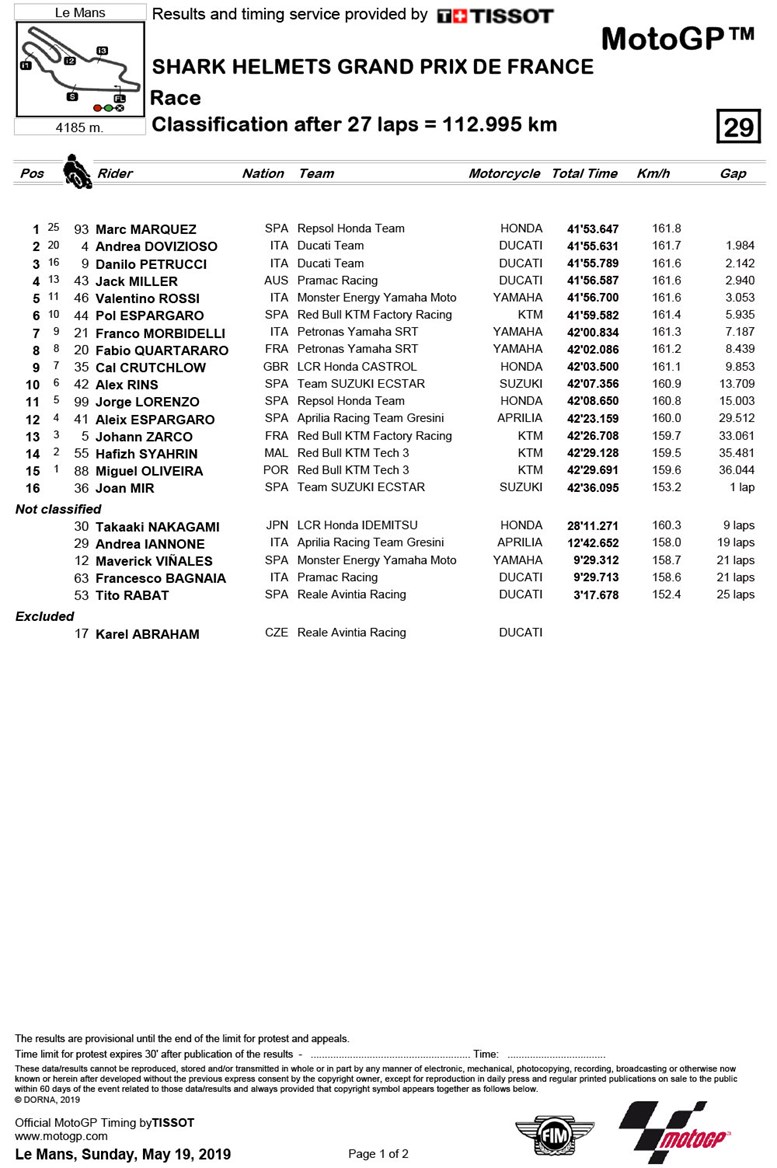 fra motogp sun 1