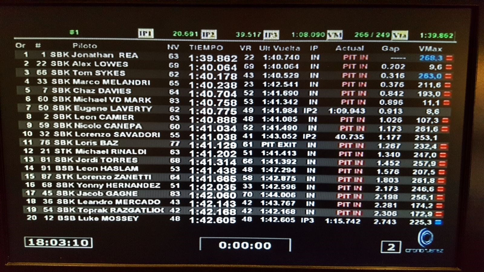 jereztestingtimes