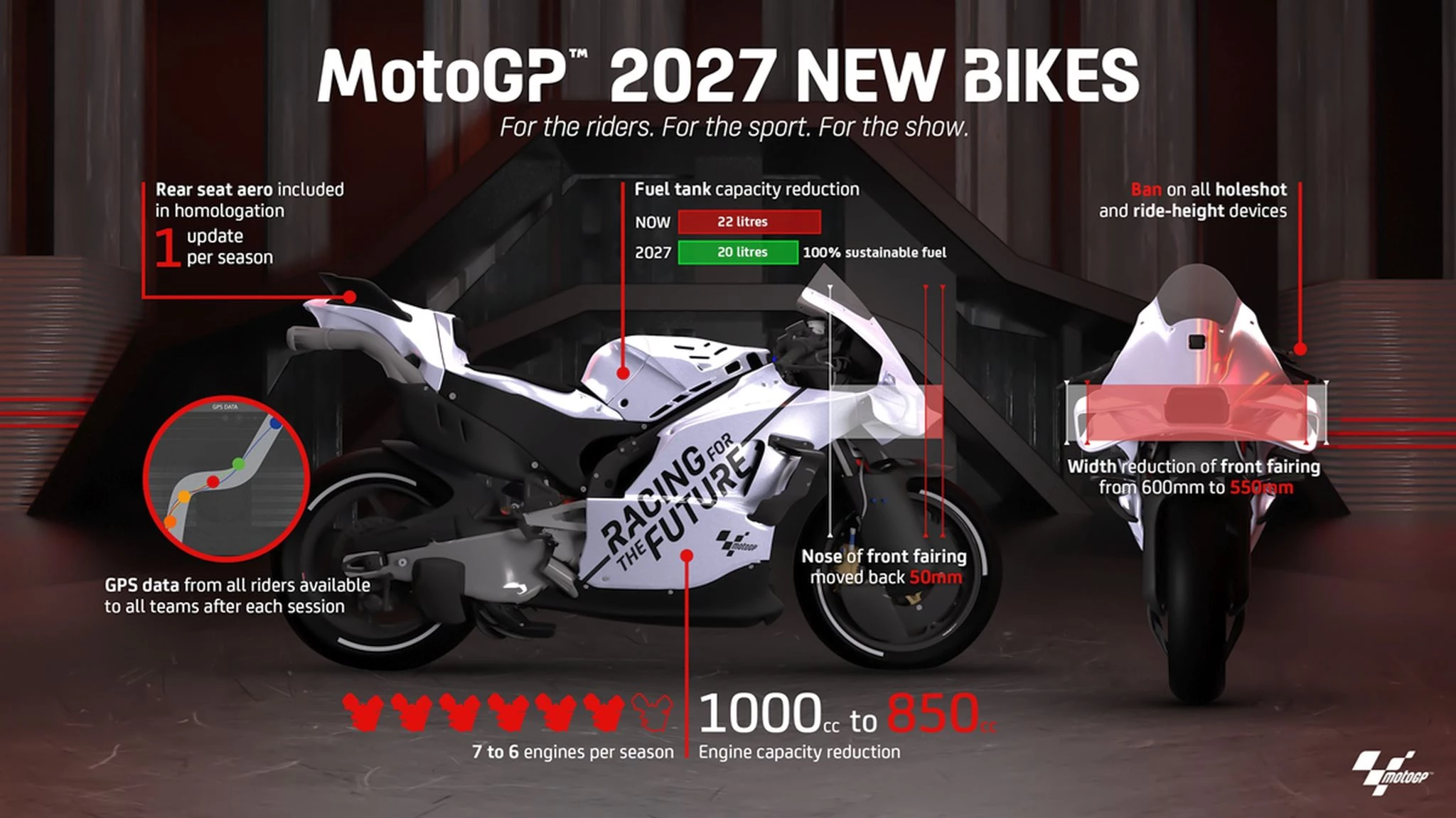 motogp motori 2027
