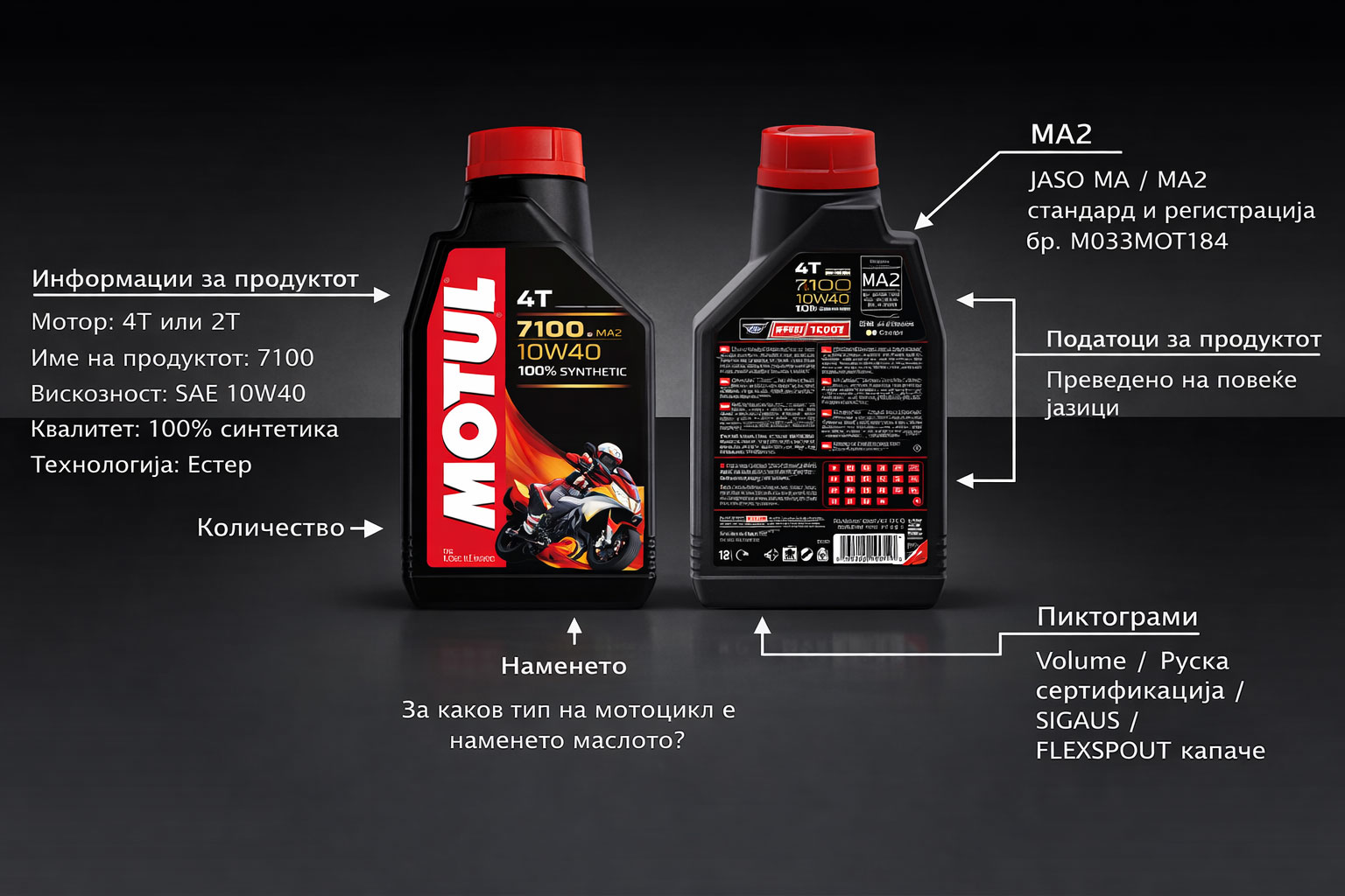 motul motorno maslo